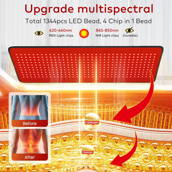 Red Light Therapy Mat Infrared Light Blanket for Full Body1