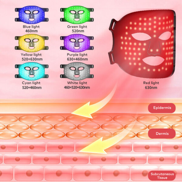 infrared light therapy RED LIGHT MASK FOR FACE